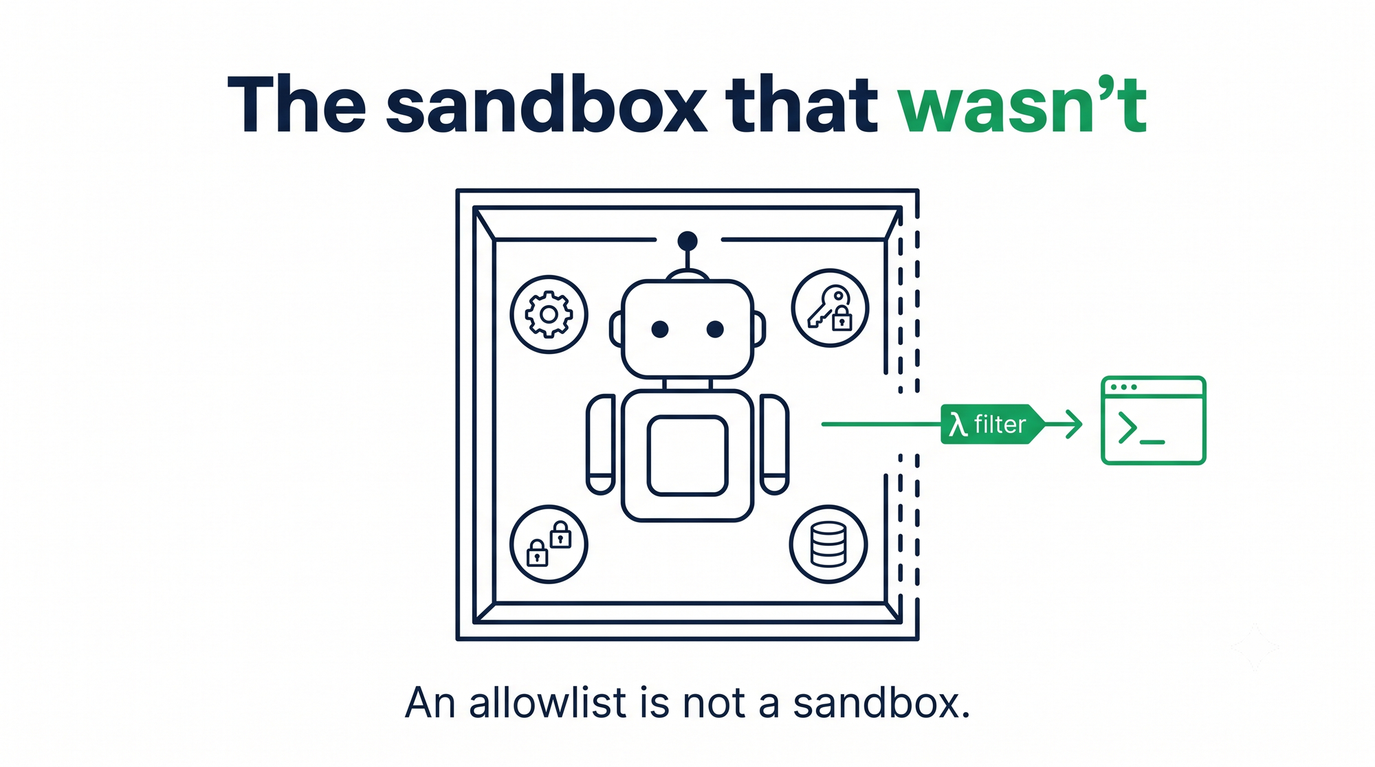 The Sandbox That Wasn't: Escaping Semantic Kernel's AST Allowlist (CVE-2026-26030)