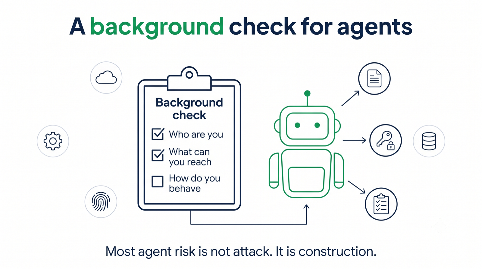 What Writing 1,180 Security Rules for AI Agents Taught Us About How They Fail