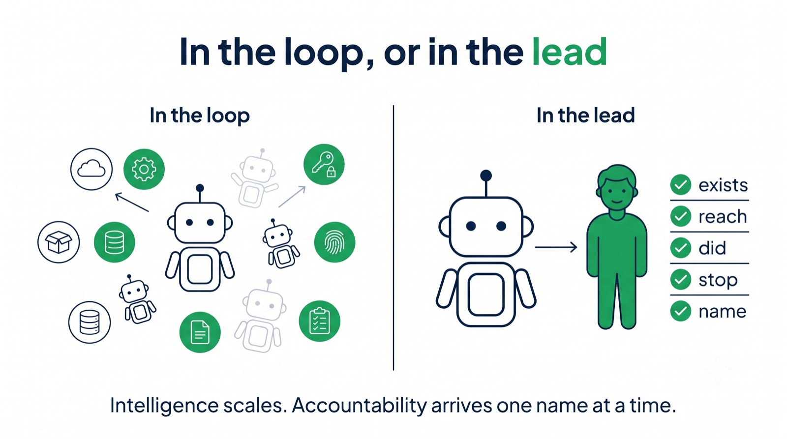 Humans in the Lead, Not in the Loop