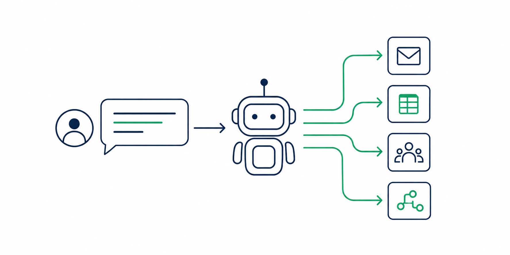 No-Code Agents Are Easy to Build. Governing Them Isn't.