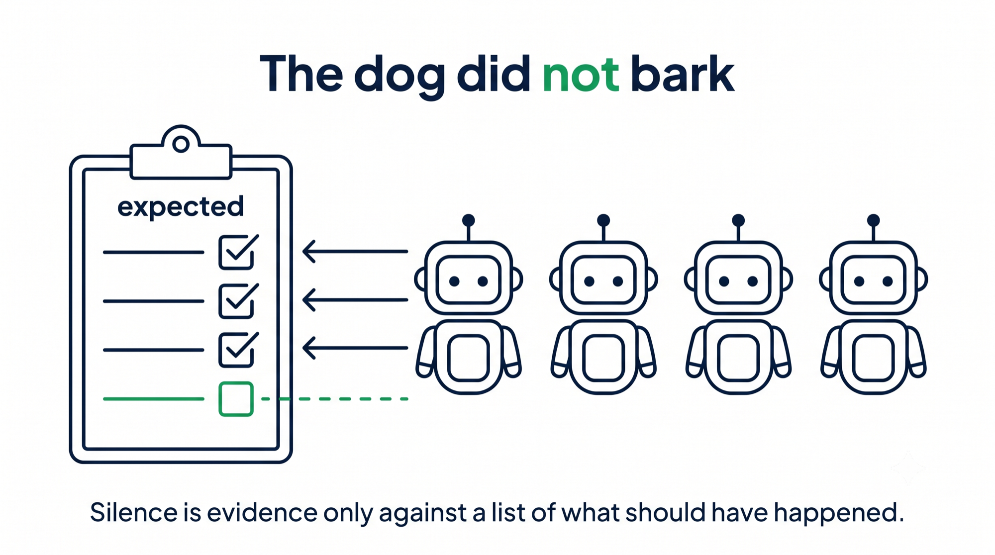 The Dog Did Nothing in the Night-Time