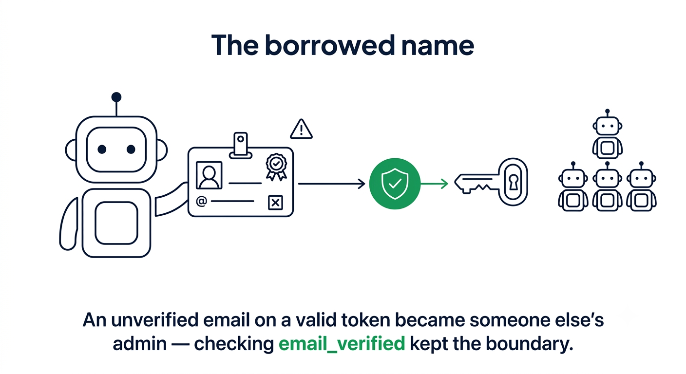 A Real Token, a Borrowed Name: Becoming Someone Else's Admin in LiteLLM (CVE-2026-93355)