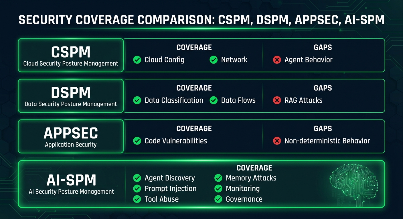 Security Category Coverage Map