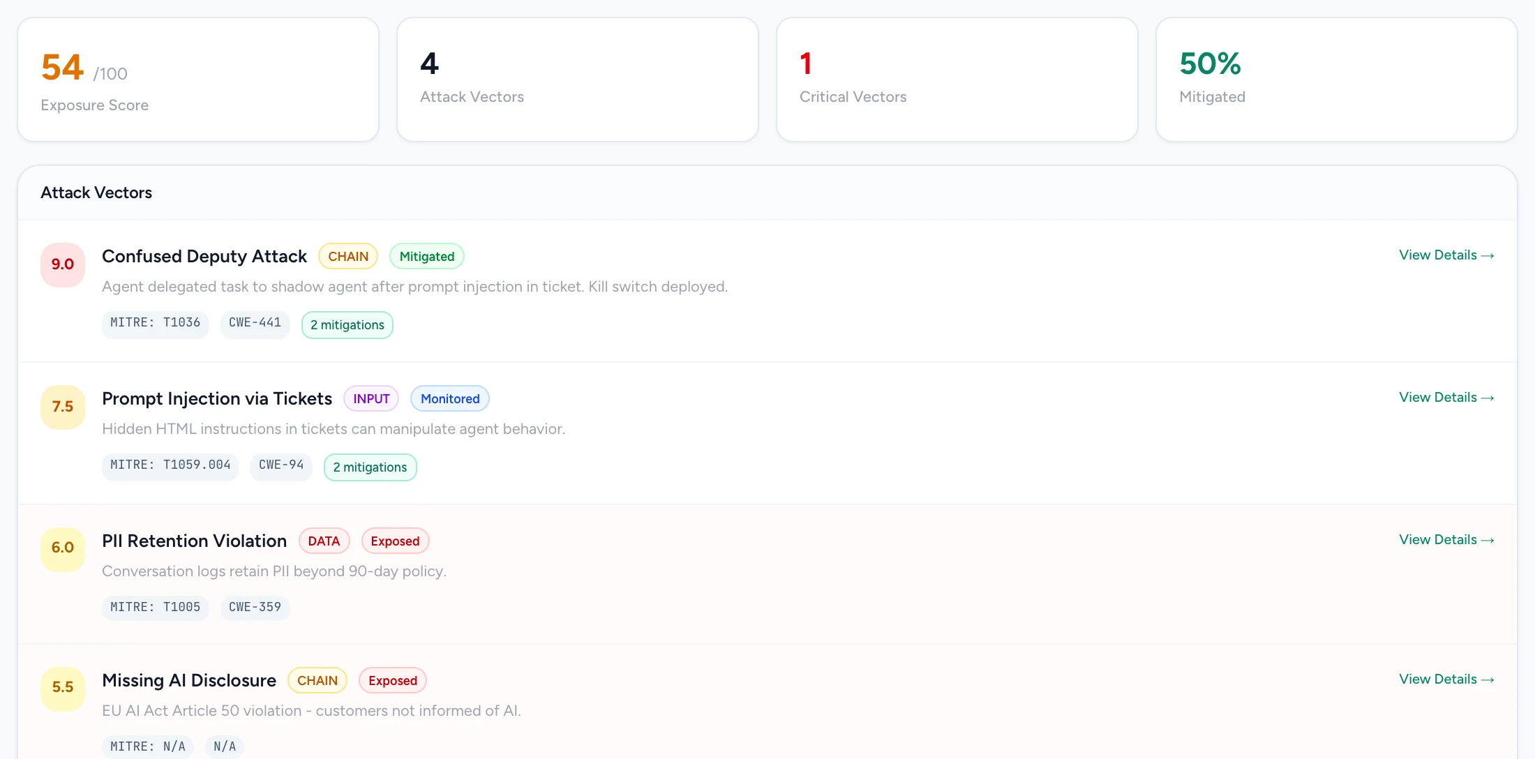 Attack surface of customer-support-v3: exposure score 54 of 100, 4 attack vectors, 1 critical; Confused Deputy Attack 9.0 mitigated, Prompt Injection via Tickets 7.5 monitored.